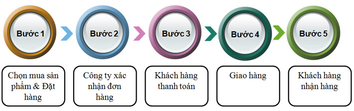 Sơ đồ chỉ dẫn tới công ty chúng tôi